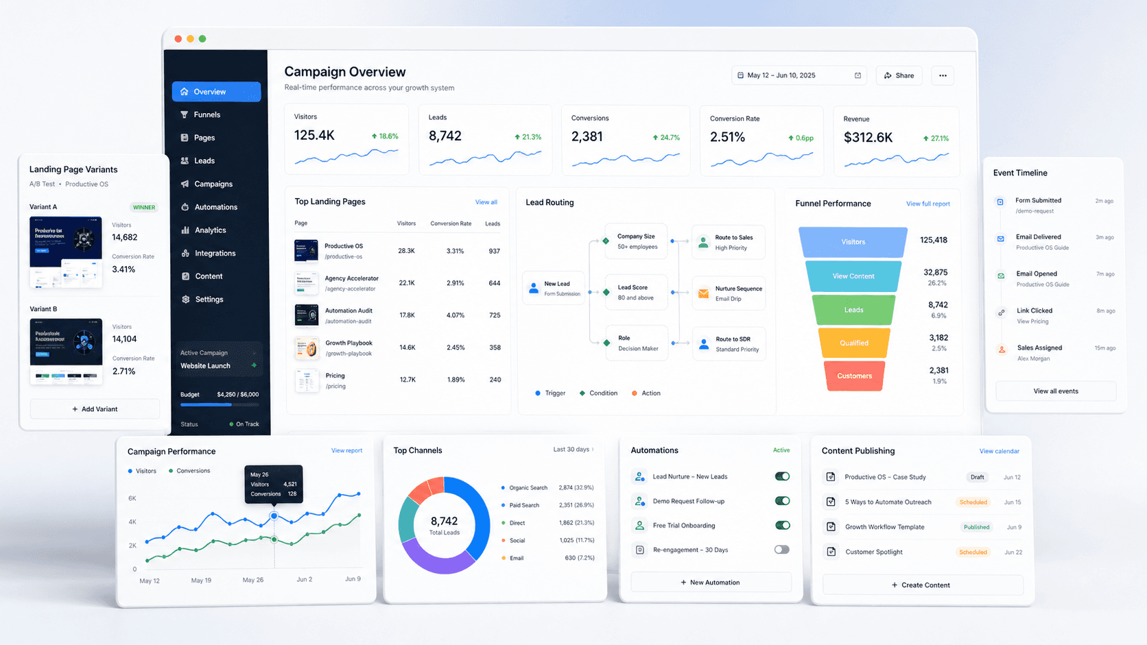 Digital Growth System project preview